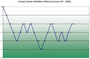 Chart 1 Lemon