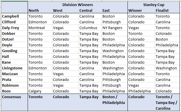 Free NHL Playoff Box Pools – 2020 – DobberHockey