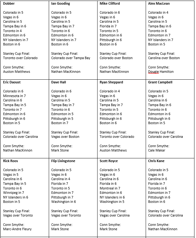 Free NHL Playoff Box Pools – 2021 – DobberHockey