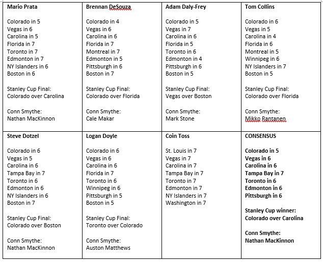 expert playoff predictions