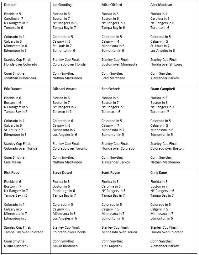 Experts Panel: 2022-23 Playoff Round 1 Predictions – DobberHockey