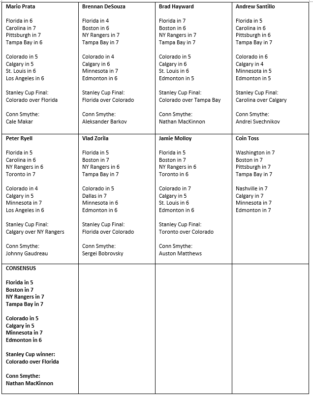 2022 NHL Stanley Cup Playoffs Predictions 