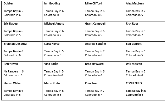 Experts Panel: 2022-23 Playoff Round 2 Predictions￼￼ – DobberHockey