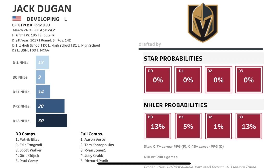 The Hockey Prospecting Re-Draft Series: 2016 – Hockey Prospecting