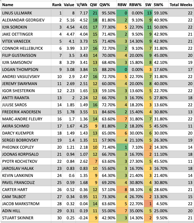 Top 30