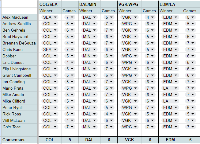 Experts Panel: 2022-23 Playoff Round 1 Predictions – DobberHockey