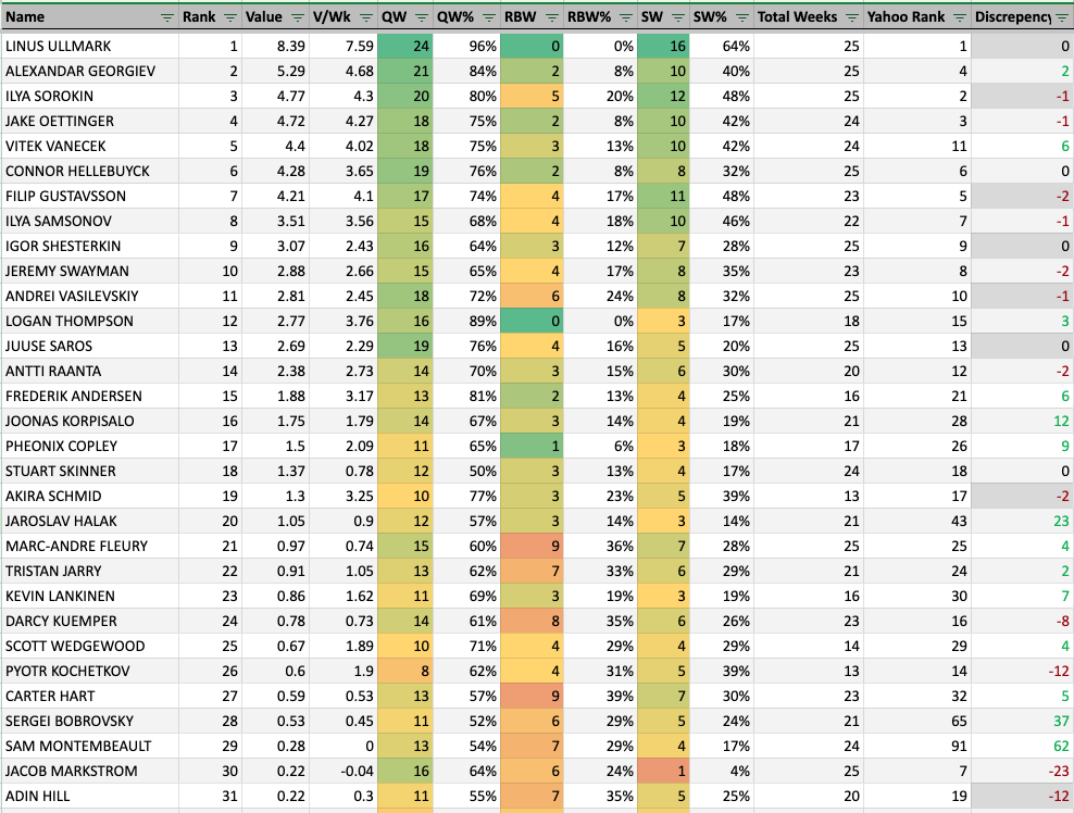 Top30