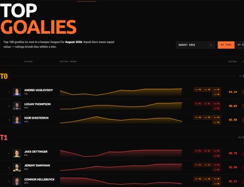 Top 100 Keeper League Goaltenders – September 2026