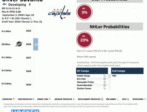 The Journey: Finnish Firepower, Young Prospects Making Early Statements in Liiga and Beyond